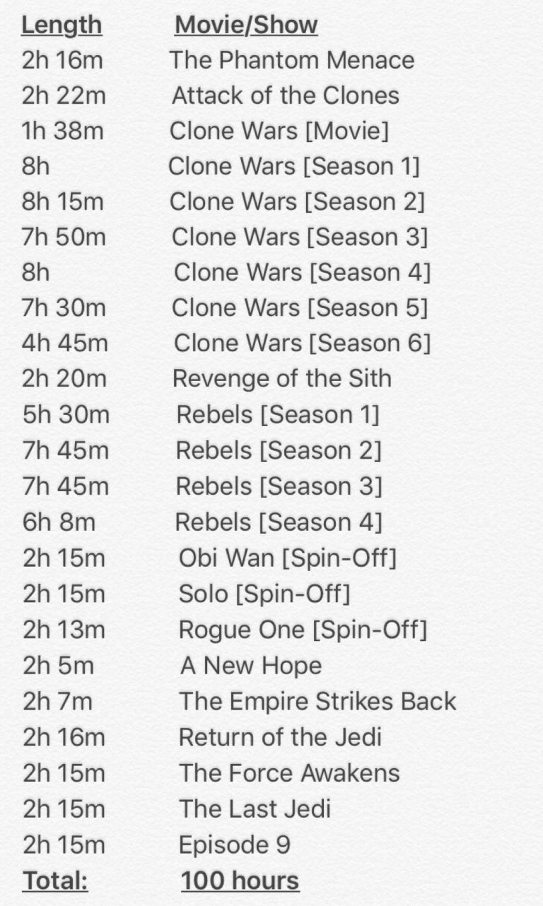 How Many Hours Of Star Wars Movies Are There?