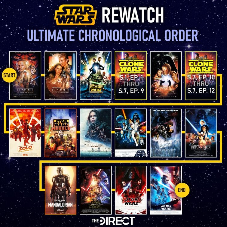 What Is The Correct Chronological Order Of The Star Wars Series?