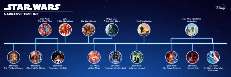 How To Watch The Whole Star Wars Series?