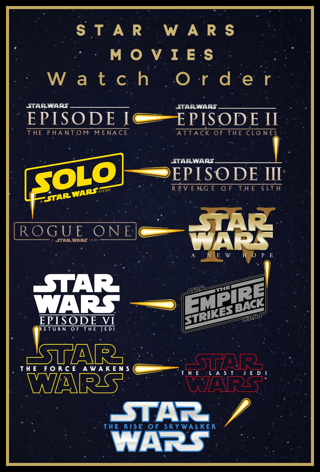In what order should I watch the Star Wars movies?
