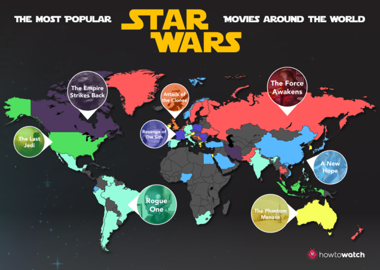 What Is The Most Popular Star Wars Movie?