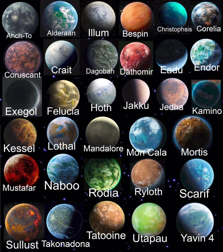 What Are The Star Wars Planets?
