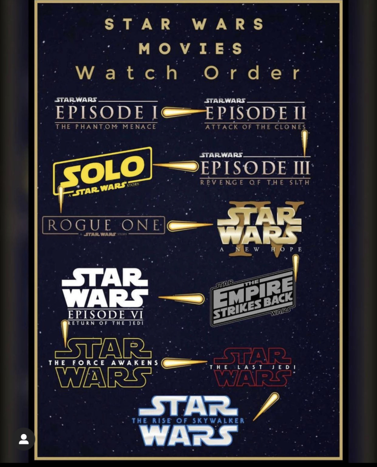 What Order To Watch Star Wars Movies?