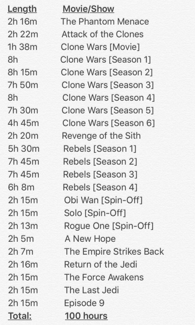 how long is the whole star wars series?