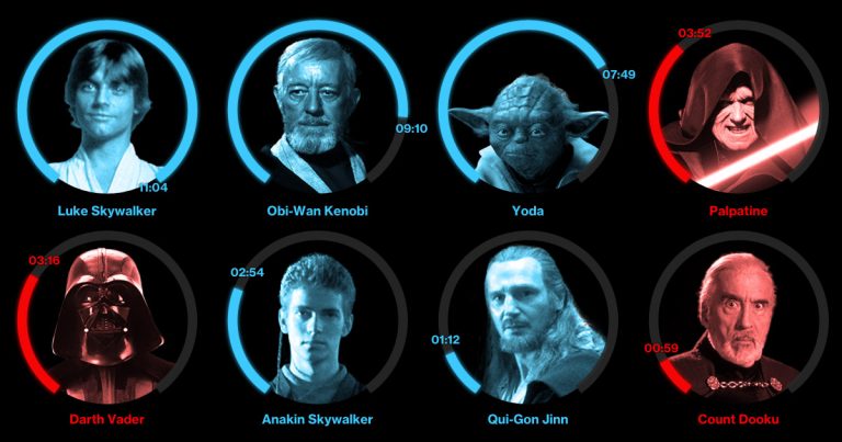 What Is The Force In The Star Wars Series?