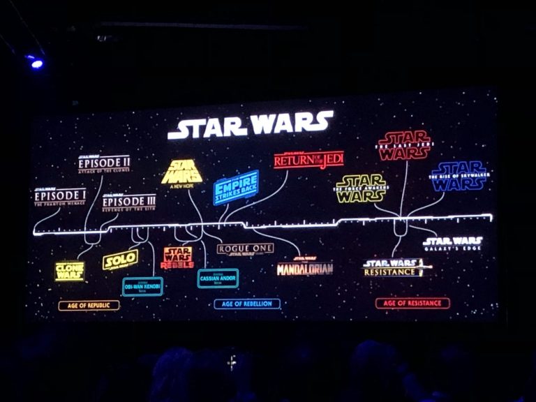 Are The Star Wars Movies Connected To The Star Wars TV Shows?