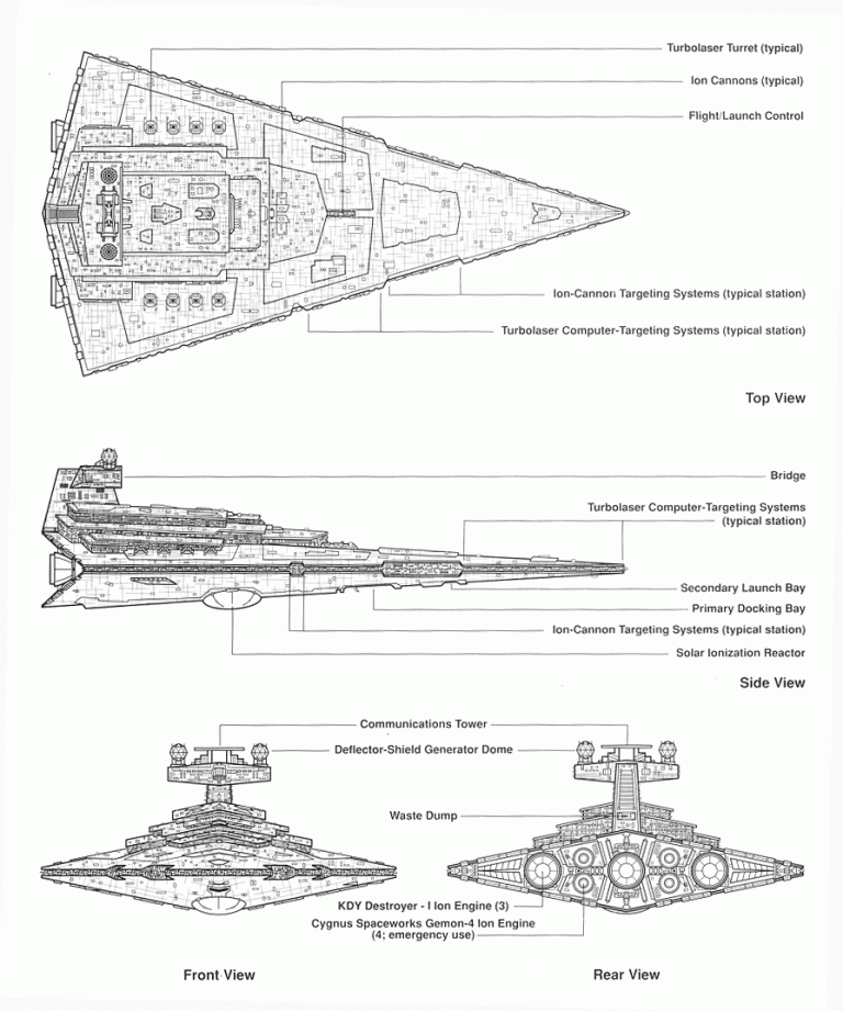 Star Destroyer Chronicles: Star Wars Books About Star Destroyers