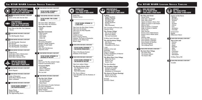 What Is The Star Wars Legends Timeline?