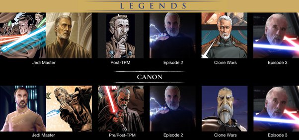 What Is The Difference Between Star Wars Canon And Legends?