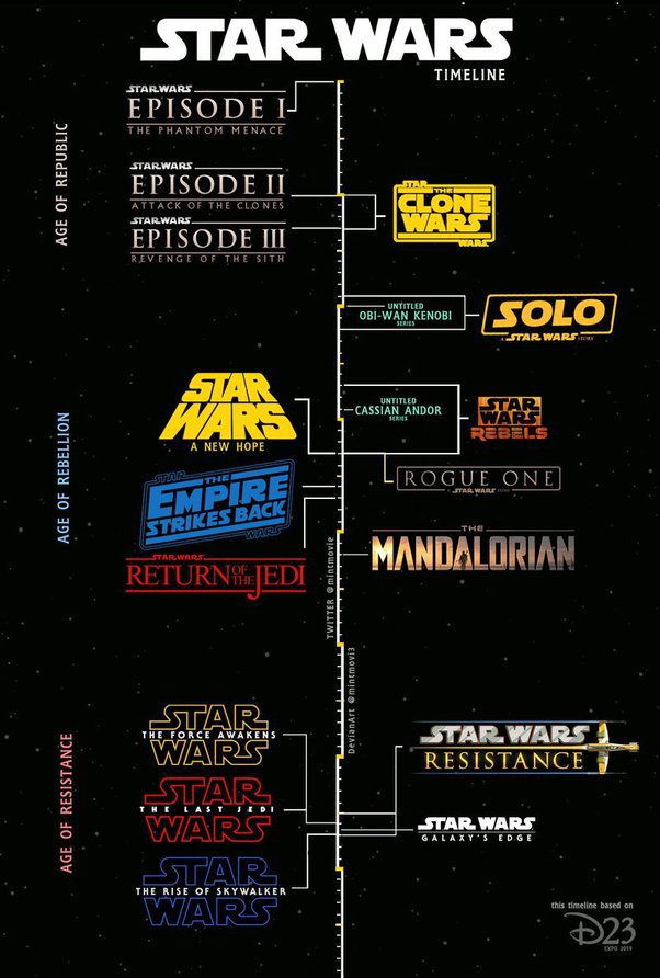How Long Is The Entire Star Wars Series?