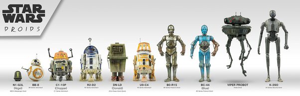 What Are The Different Droid Models In The Star Wars Series?