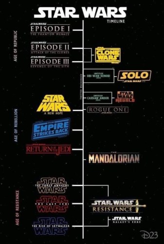 What Is The Main Storyline Of Star Wars?