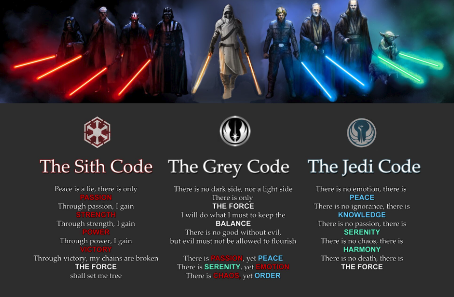 What is the Jedi Code in the Star Wars series?