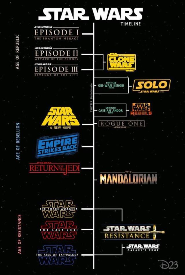 What Is The Star Wars Sequel Trilogy Timeline?