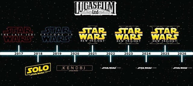 How Many Star Wars Movies Are Set In The Future?